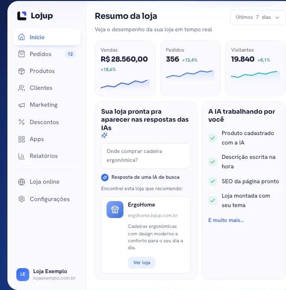 Painel da Lojup com resumo de vendas, pedidos e visitantes